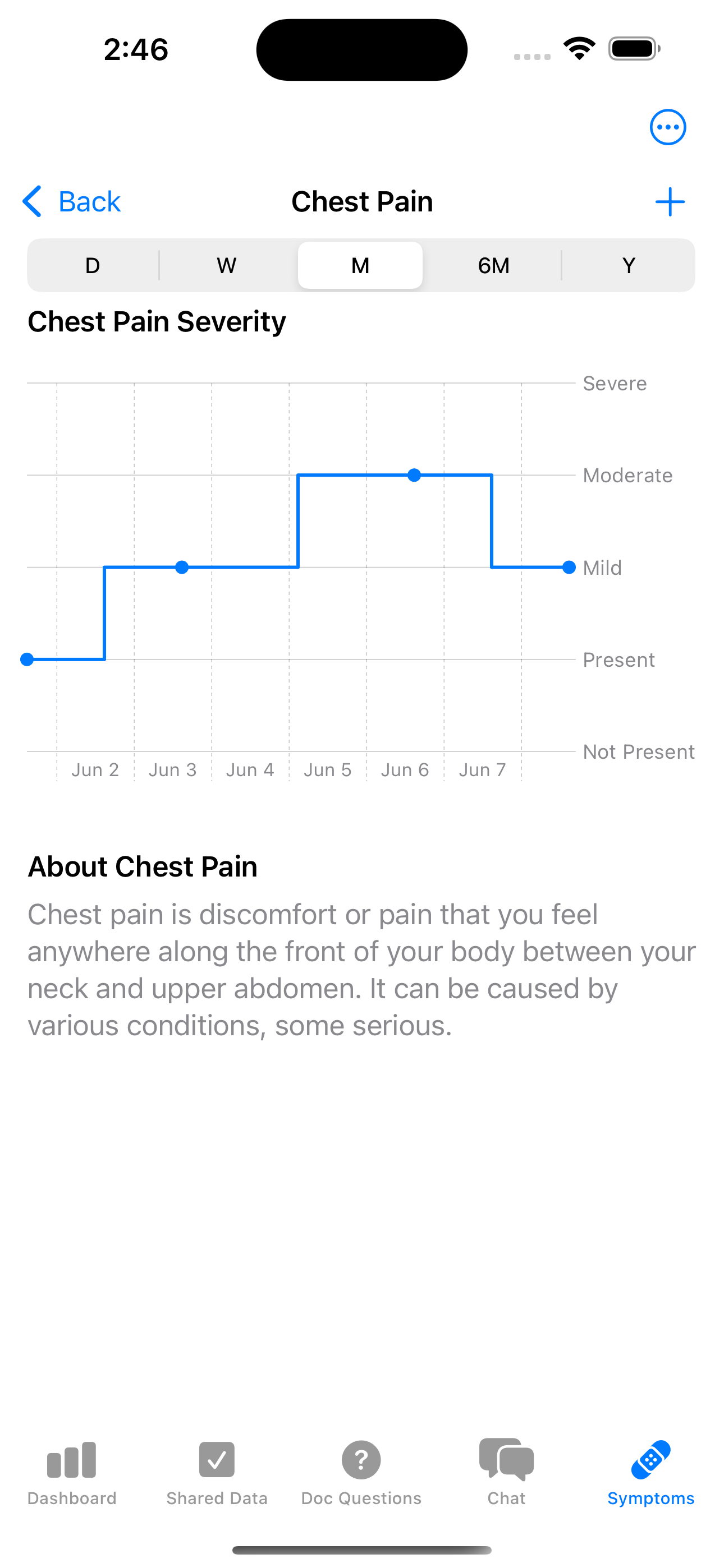 Symptoms Screenshot
